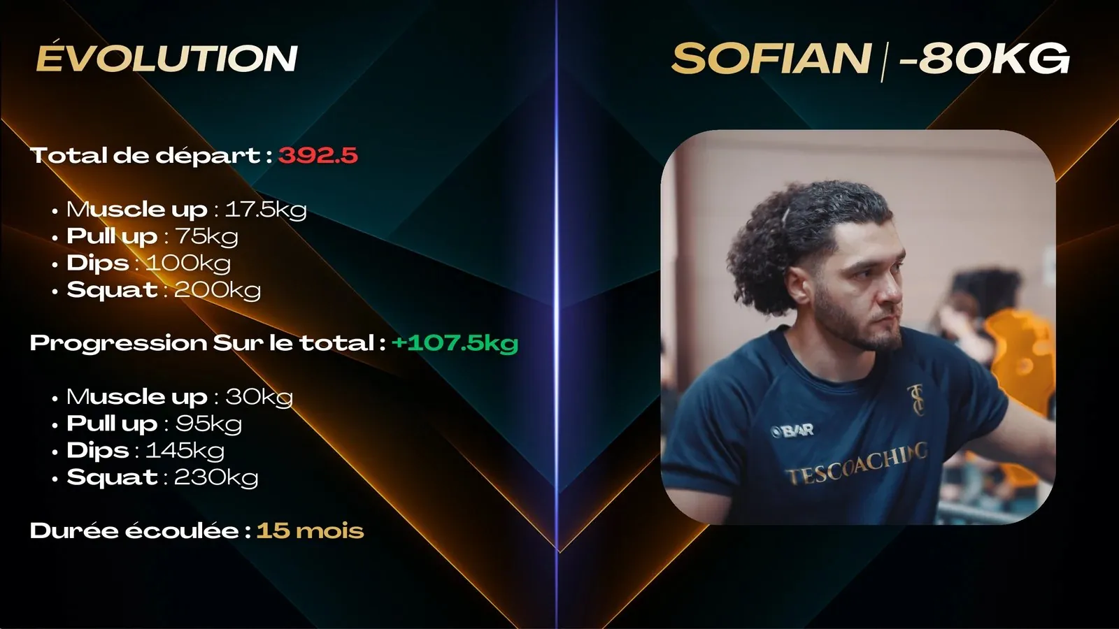 Évolution de Sofian -80 kg